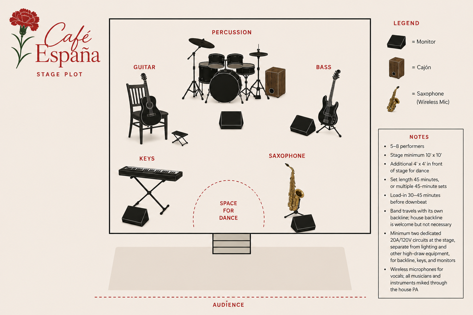Café España stage plot: percussion (drums and cajón) upstage center, guitar stage left, bass stage right, keys downstage left, saxophone and vocals downstage right, with open space for dance downstage center.